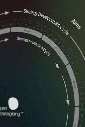 Part of the strategy development cycle, showing how the Open Strategising method is built on a recurring process.